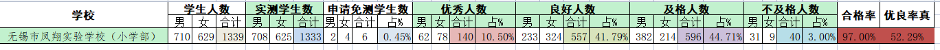 https://wxsfxsy.wxlxjy.com/contents/sitefiles2060/10301139/images/41014317.png